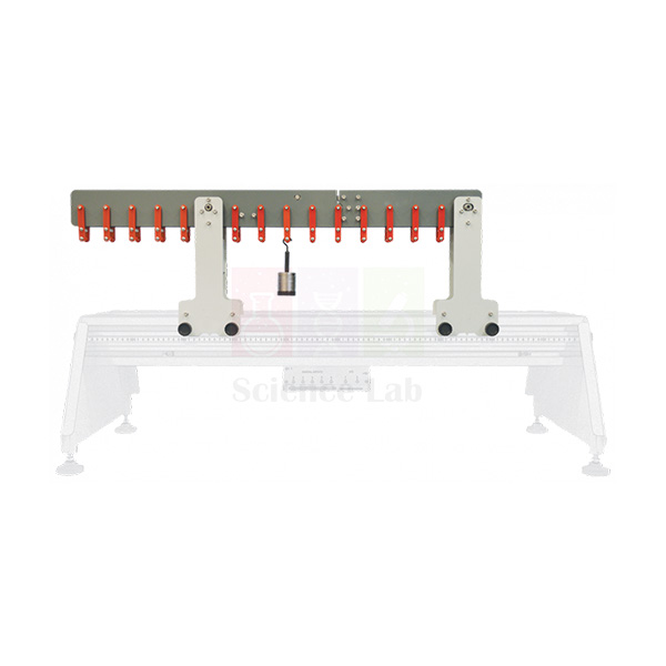 Bending Moments In a Beam